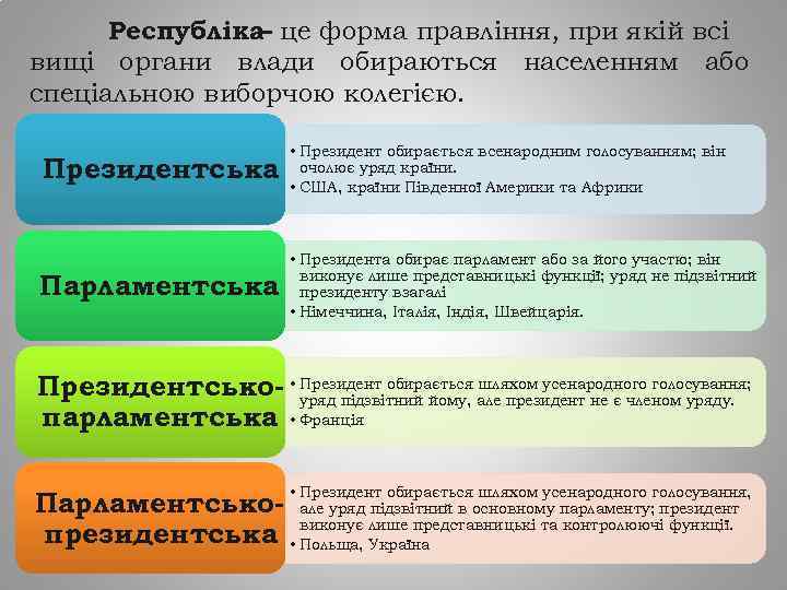 Республіка– це форма правління, при якій всі вищі органи влади обираються населенням або спеціальною