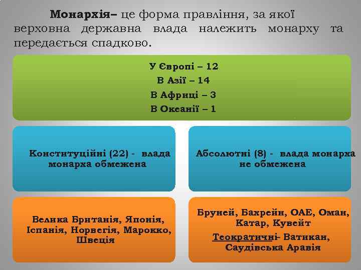 Монархія– це форма правління, за якої верховна державна влада належить монарху та передається спадково.