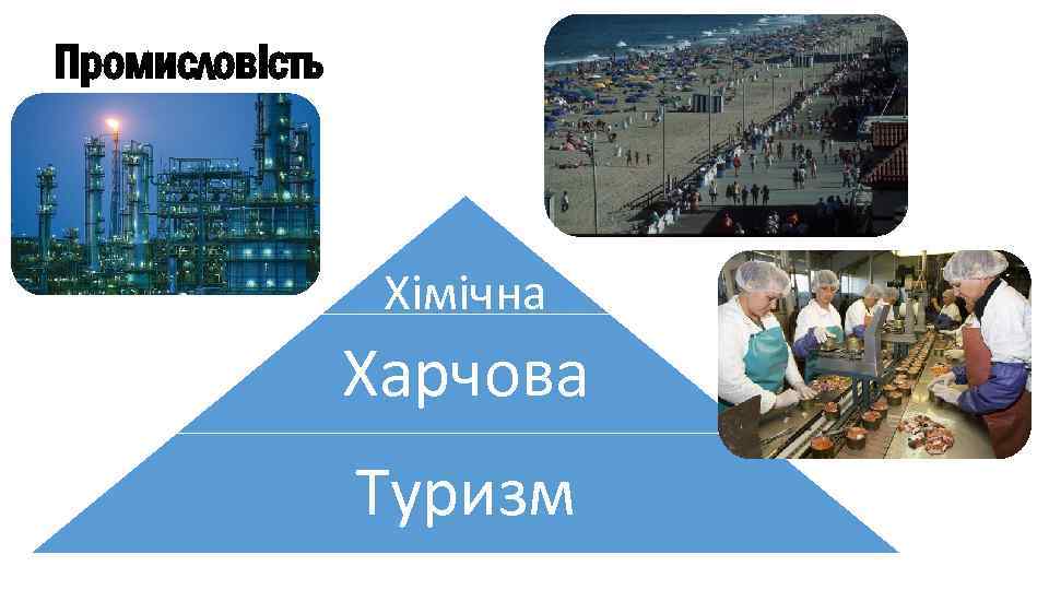 Промисловість Хімічна Харчова Туризм 