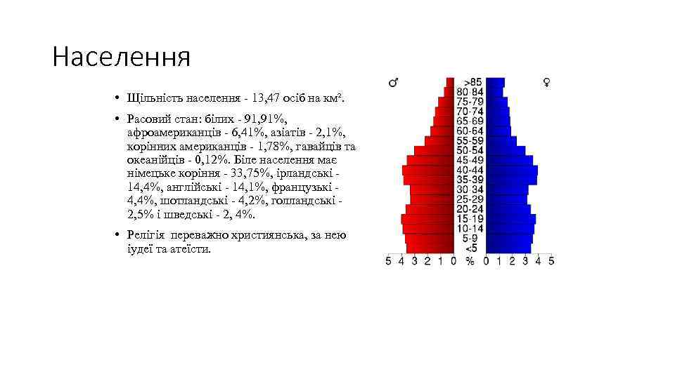 Населення • Щільність населення - 13, 47 осіб на км². • Расовий стан: білих