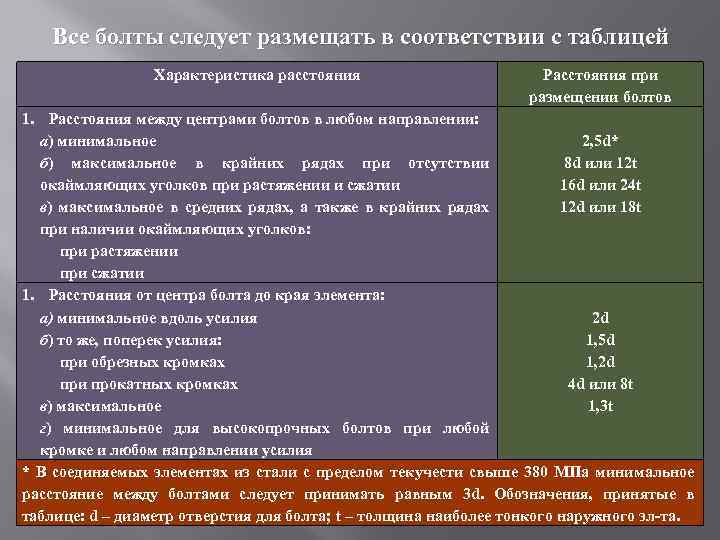 Все болты следует размещать в соответствии с таблицей Характеристика расстояния Расстояния при размещении болтов
