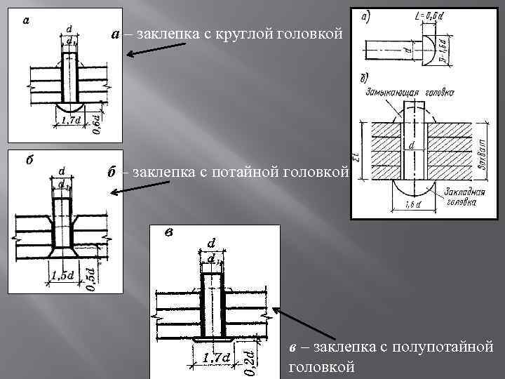 а – заклепка с круглой головкой б – заклепка с потайной головкой в –