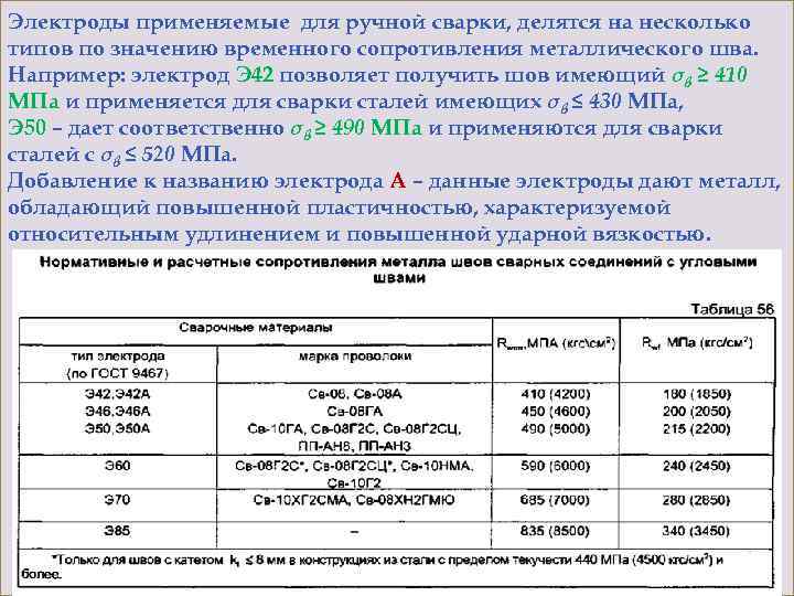Электроды применяемые для ручной сварки, делятся на несколько типов по значению временного сопротивления металлического