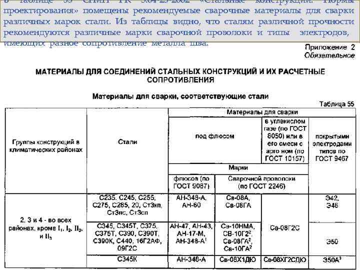 В таблице 55 СНи. П РК 5. 04 -23 -2002 «Стальные конструкции. Нормы проектирования»
