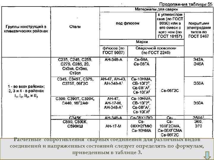Расчетные сопротивления сварных соединений для различных видов соединений и напряженных состояний следует определять по