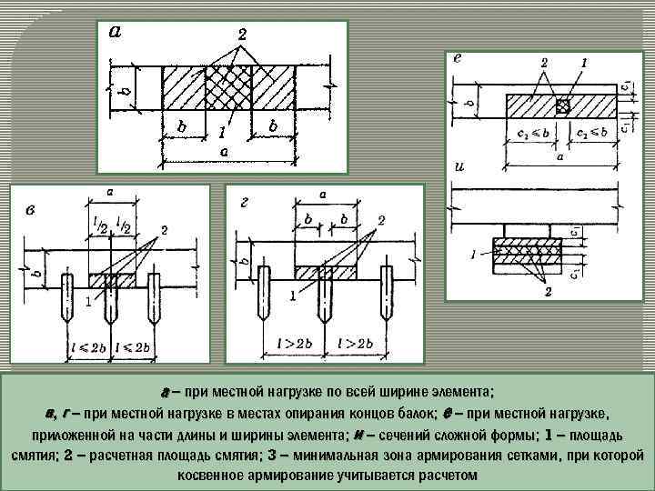 а – при местной нагрузке по всей ширине элемента; в, г – при местной