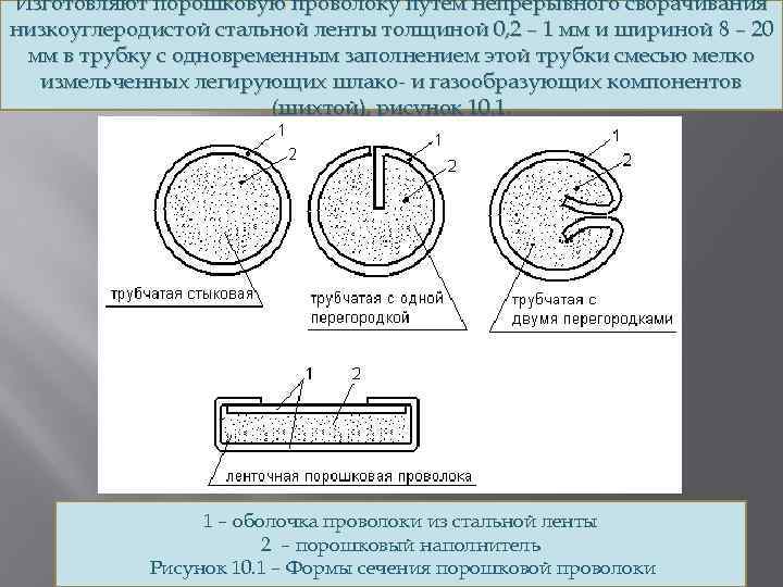 Изготовляют порошковую проволоку путем непрерывного сворачивания низкоуглеродистой стальной ленты толщиной 0, 2 – 1