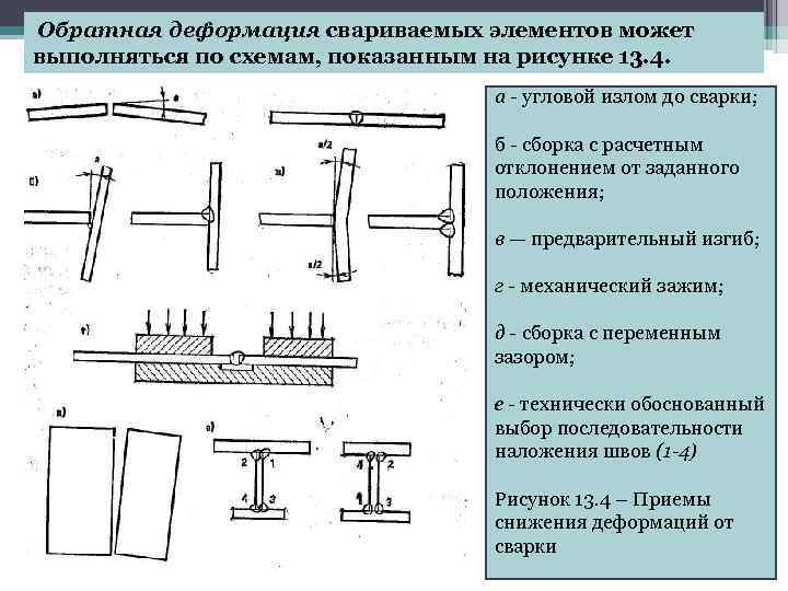 Обратная деформация свариваемых элементов может выполняться по схемам, показанным на рисунке 13. 4. а