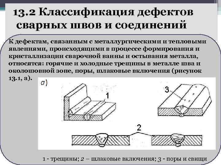 13. 2 Классификация дефектов сварных швов и соединений К дефектам, связанным с металлургическими и