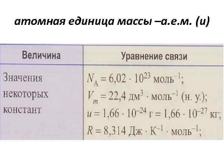 атомная единица массы –а. е. м. (u) • . 