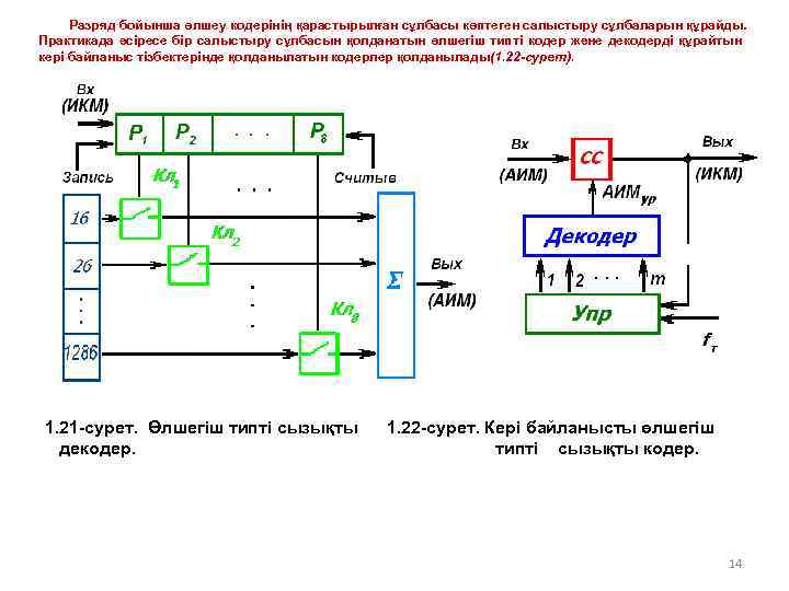 Разряд бойынша өлшеу кодерінің қарастырылған сұлбасы көптеген салыстыру сұлбаларын құрайды. Практикада әсіресе бір салыстыру