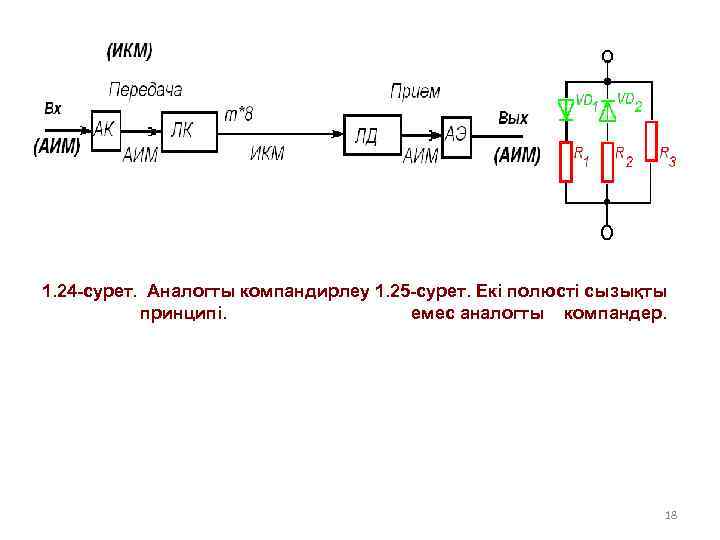 1. 24 -сурет. Аналогты компандирлеу 1. 25 -сурет. Екі полюсті сызықты принципі. емес аналогты