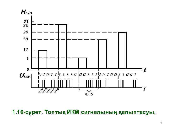 1. 16 -сурет. Топтық ИКМ сигналының қалыптасуы. 3 