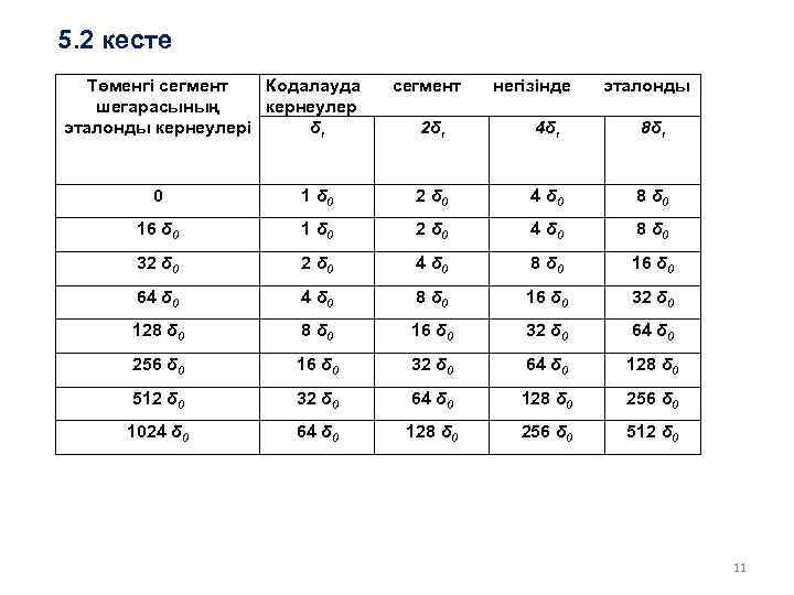5. 2 кесте Төменгі сегмент Кодалауда шегарасының кернеулер δι эталонды кернеулері сегмент негізінде эталонды