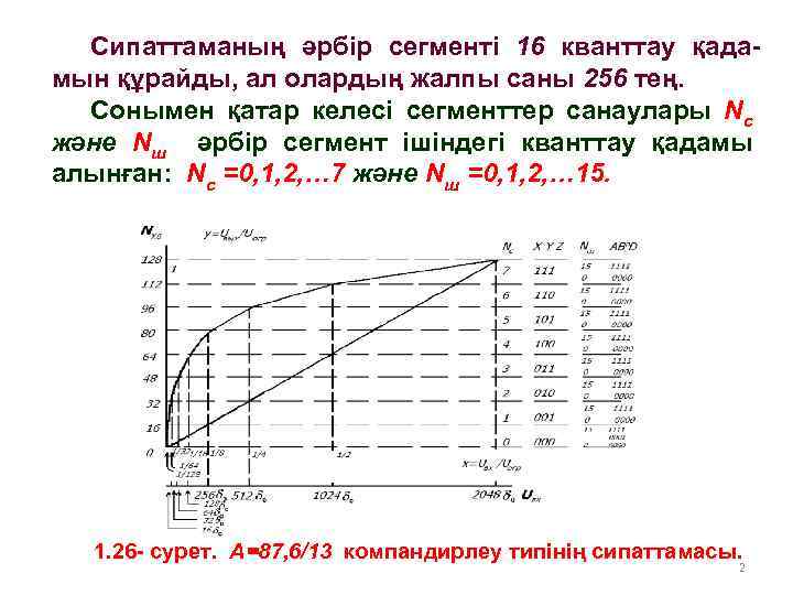 Сипаттаманың әрбір сегменті 16 кванттау қадамын құрайды, ал олардың жалпы саны 256 тең. Сонымен