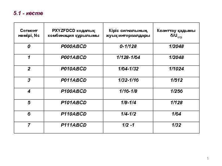 5. 1 - кесте Сегмент нөмірі, Nc PXYZFDCD кодалық комбинация құрылымы Кіріс сигналының жуық