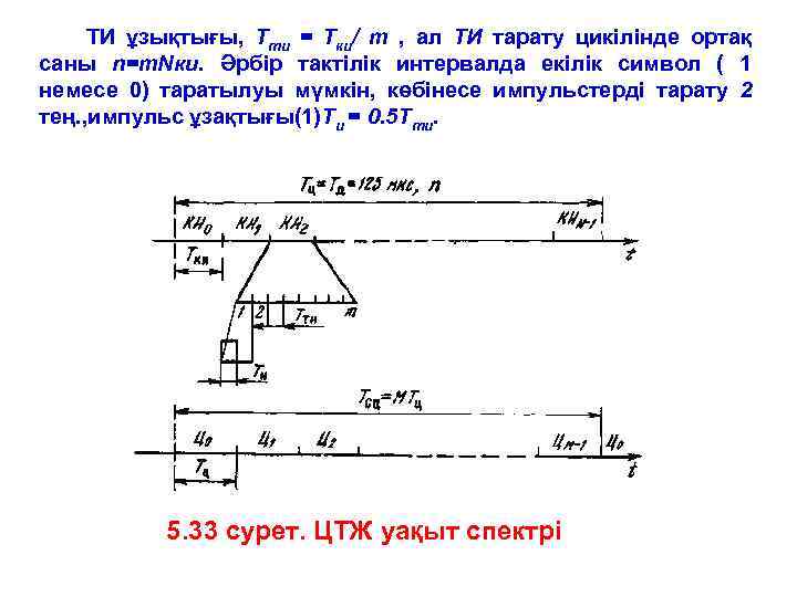ТИ ұзықтығы, Тти = Тки/ m , ал ТИ тарату цикілінде ортақ саны n=m.