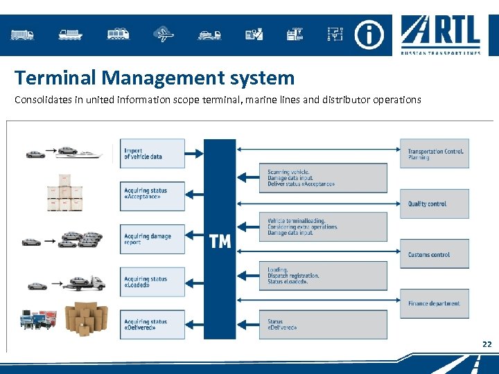 Terminal Management system Consolidates in united information scope terminal, marine lines and distributor operations