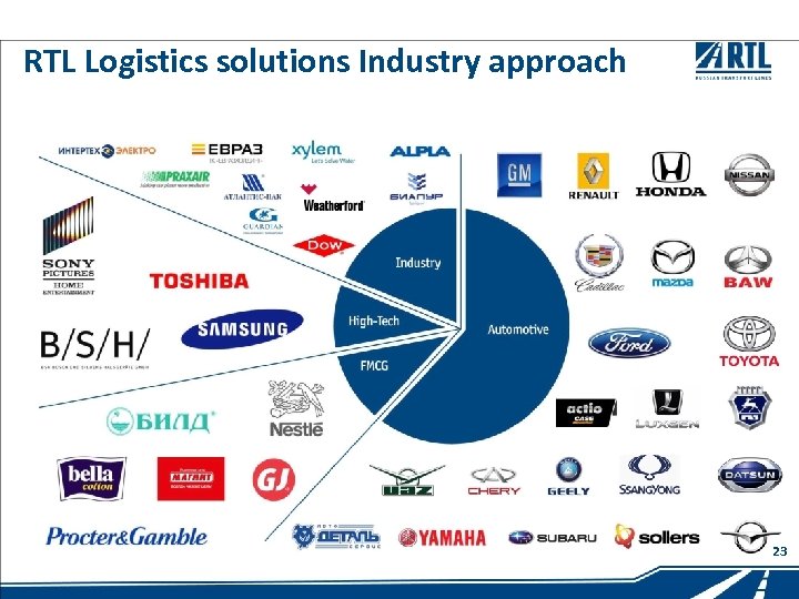 RTL Logistics solutions Industry approach 23 