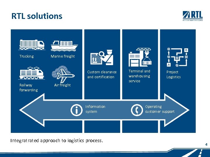 RTL solutions Auto freight forwarding Trucking Marine freight Custom clearance and certification Railway forwarding