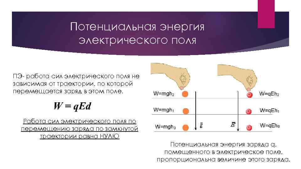 Потенциальная энергия электрического поля ПЭ- работа сил электрического поля не зависимая от траектории, по