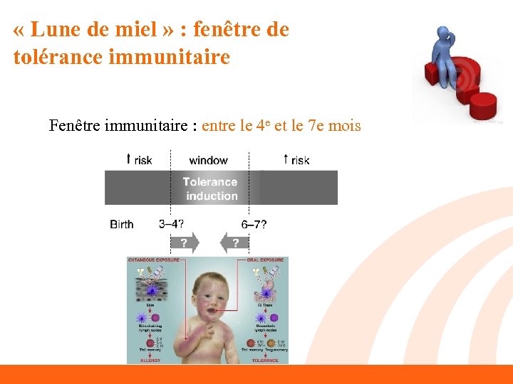  « Lune de miel » : fenêtre de tolérance immunitaire Fenêtre immunitaire :