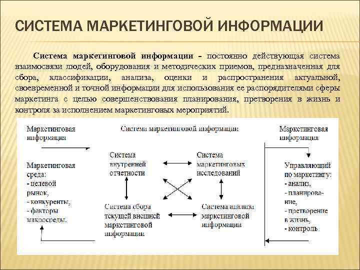 СИСТЕМА МАРКЕТИНГОВОЙ ИНФОРМАЦИИ Система маркетинговой информации - постоянно действующая система взаимосвязи людей, оборудования и