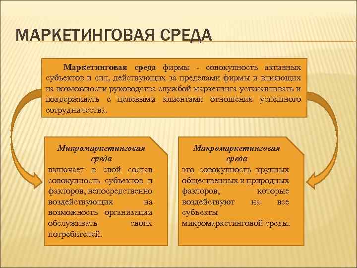 МАРКЕТИНГОВАЯ СРЕДА Маркетинговая среда фирмы - совокупность активных субъектов и сил, действующих за пределами