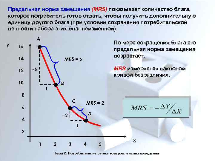 Предельная норма замещения. Mrs экономика предельная норма замещения. Предельная норма замещения формула. МРС предельная норма замещения. Mrs предельная норма замещения формула.