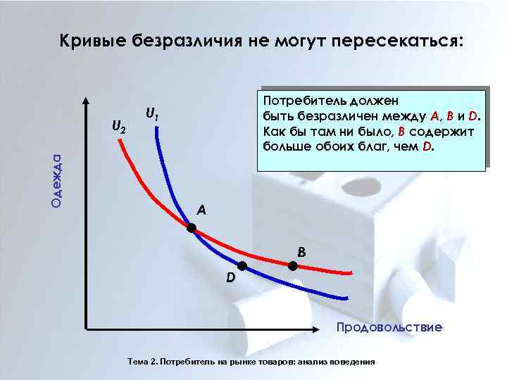 Две кривые. Кривые безразличия не пересекаются. Кривые безразличия не могут пересекаться. Пересечение кривых безразличия. Кривая безразличия потребителя.