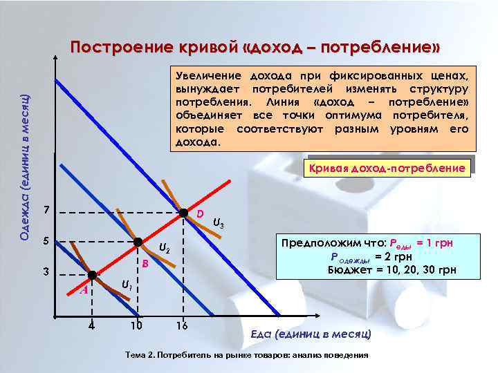 Какова связь между доходом и потреблением расходов