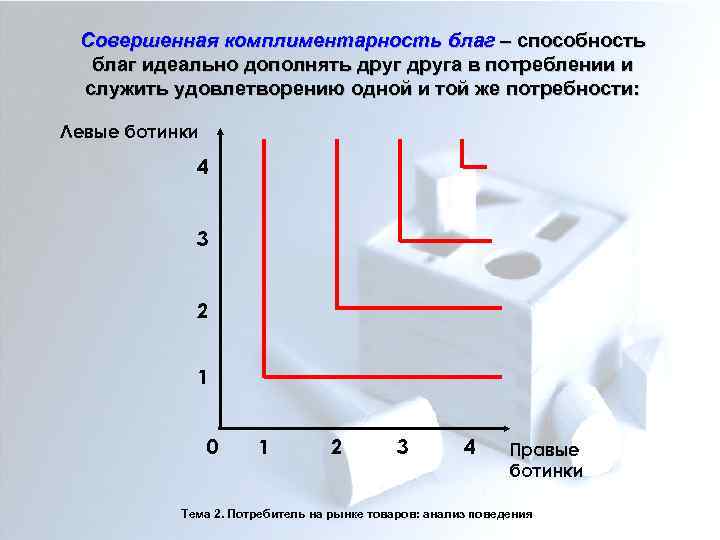 Совершенная комплиментарность благ – способность благ идеально дополнять друга в потреблении и служить удовлетворению