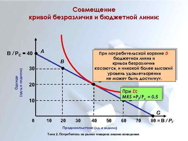 Линия бюджетного ограничения кривые безразличия