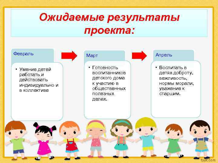 Ожидаемые результаты проекта: Февраль • Умение детей работать и действовать индивидуально и в коллективе