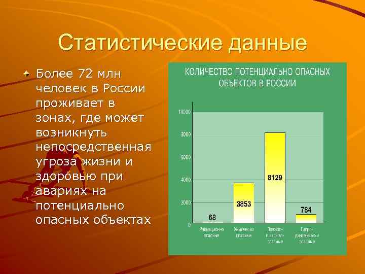 Статистические данные Более 72 млн человек в России проживает в зонах, где может возникнуть
