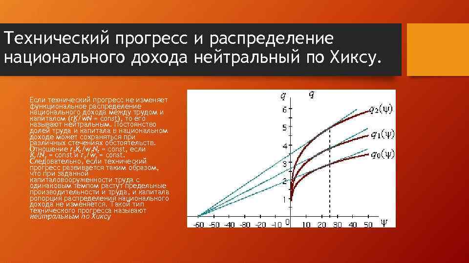 Технический прогресс это. Нейтральный технический Прогресс. График технического прогресса. График нейтральный Тип технического прогресса. Нейтральность технологического прогресса по Хиксу.