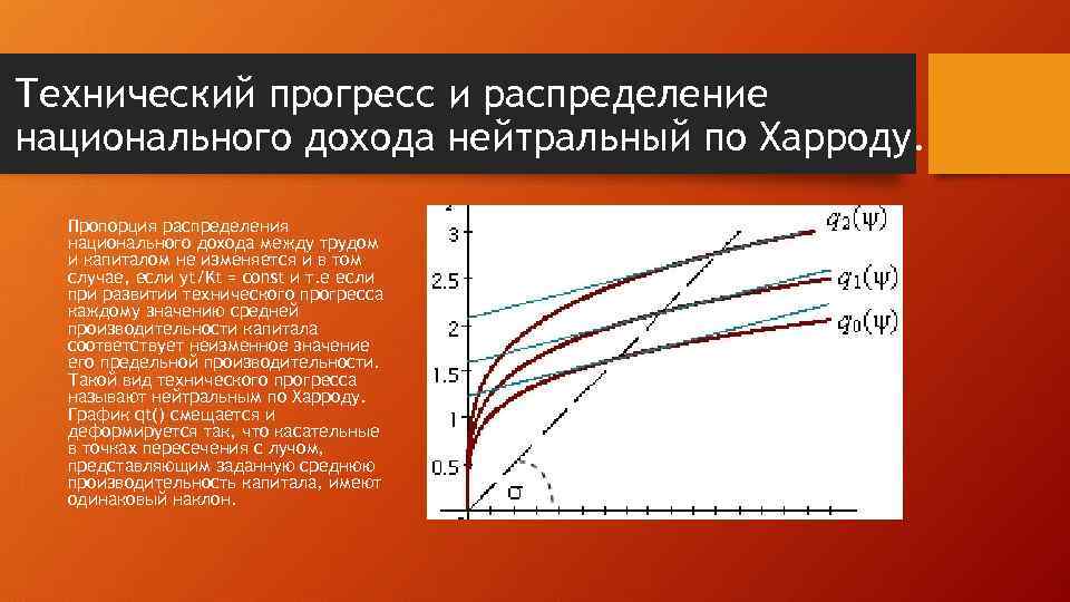 Технический прогресс и распределение национального дохода нейтральный по Харроду. Пропорция распределения национального дохода между