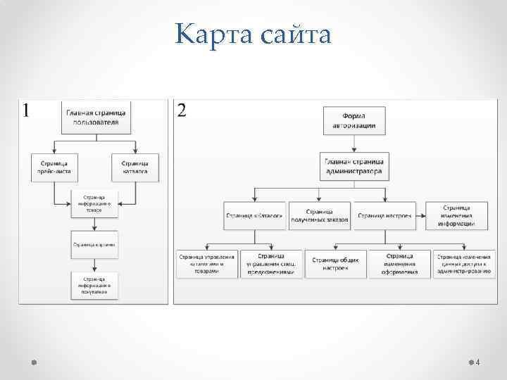 Карта сайта 4 