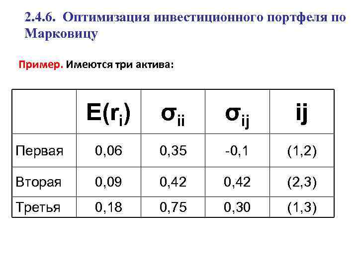 Временная оптимизация инвестиционных проектов