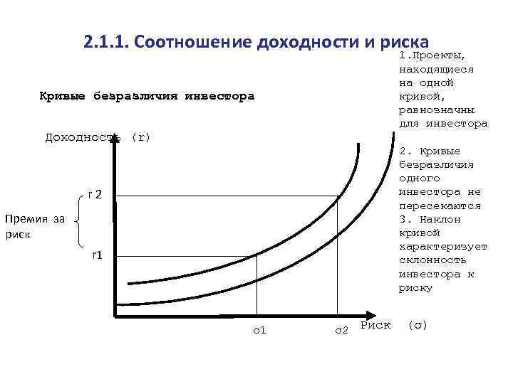 Метод контроля фактического выполнения работ по проекту в котором работа делится на части