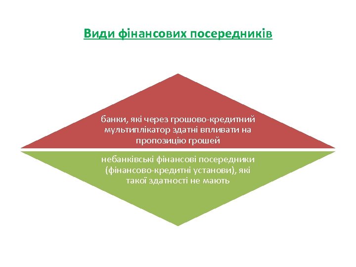 Види фінансових посередників банки, які через грошово-кредитний мультиплікатор здатні впливати на пропозицію грошей небанківські