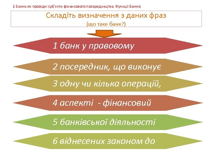 2 Банки як провідні суб’єкти фінансового посередництва. Функції банків Складіть визначення з даних фраз