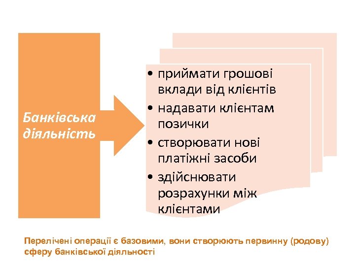 Банківська діяльність • приймати грошові вклади від клієнтів • надавати клієнтам позички • створювати