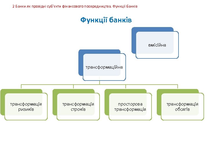 2 Банки як провідні суб’єкти фінансового посередництва. Функції банків емісійна трансформація ризиків трансформація строків