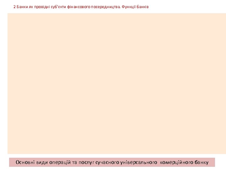 2 Банки як провідні суб’єкти фінансового посередництва. Функції банків Основні види операцій та послуг