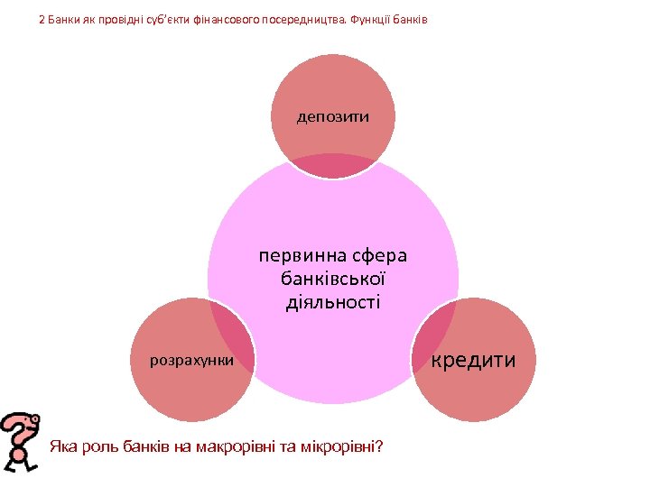 2 Банки як провідні суб’єкти фінансового посередництва. Функції банків депозити первинна сфера банківської діяльності