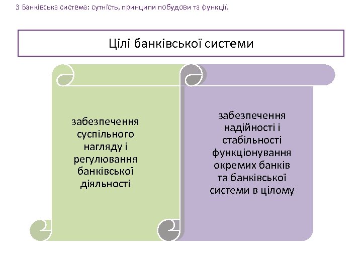 3 Банківська система: сутність, принципи побудови та функції. Цілі банківської системи забезпечення суспільного нагляду