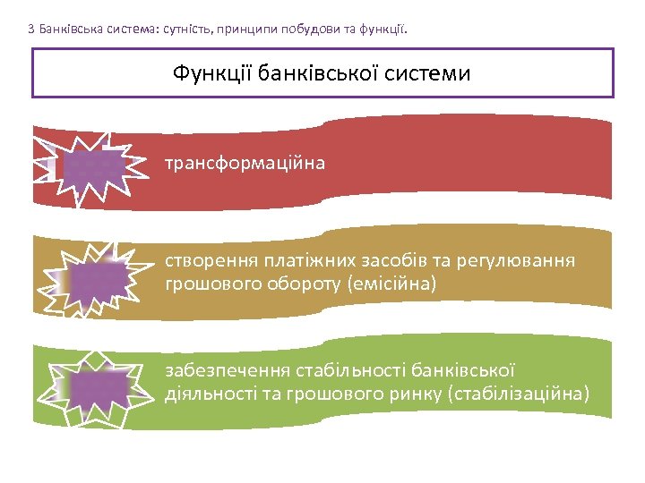 3 Банківська система: сутність, принципи побудови та функції. Функції банківської системи трансформаційна створення платіжних