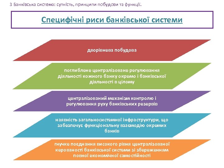 3 Банківська система: сутність, принципи побудови та функції. Специфічні риси банківської системи дворівнева побудова