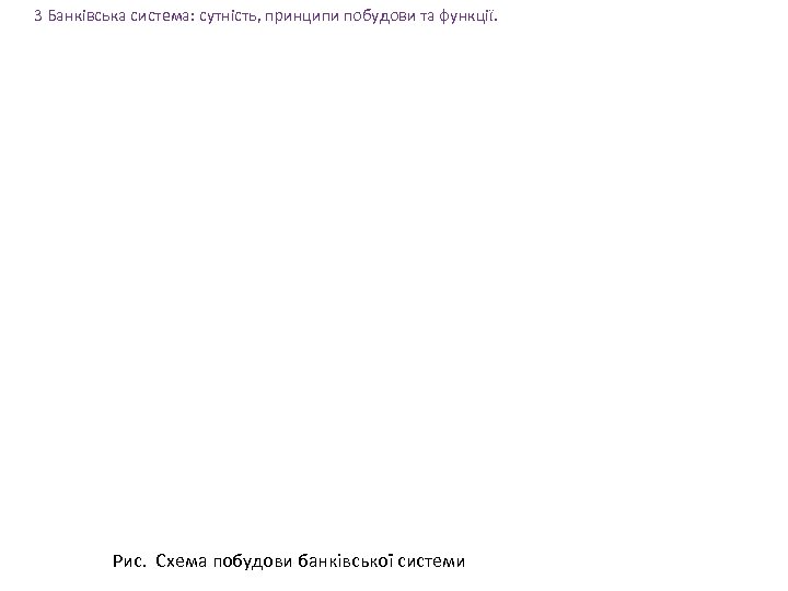 3 Банківська система: сутність, принципи побудови та функції. Рис. Схема побудови банківської системи 
